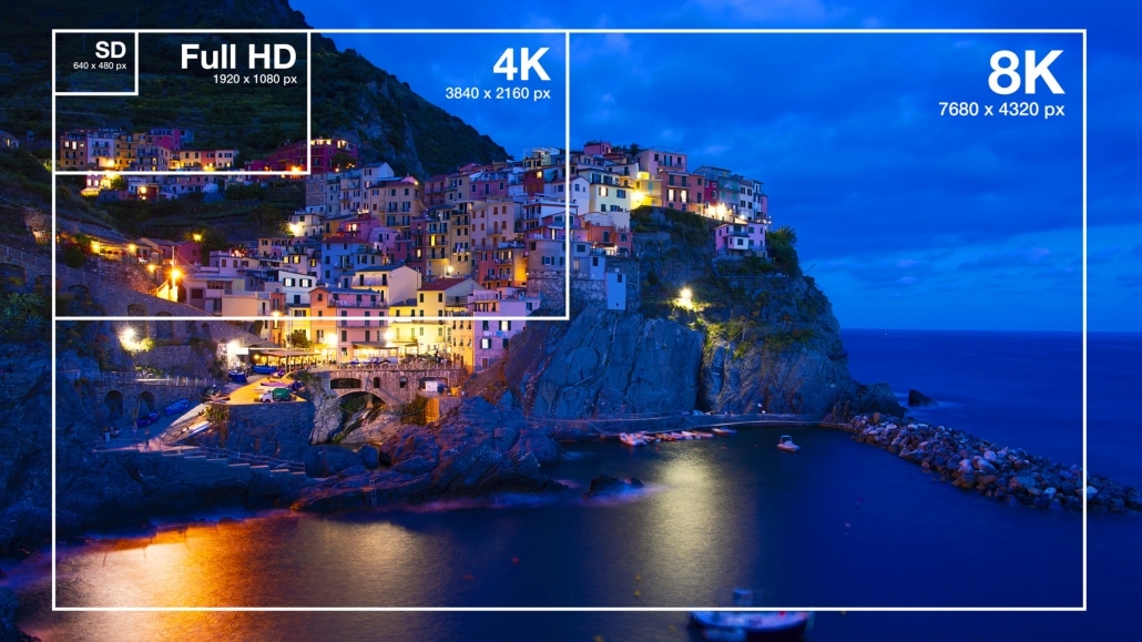 TV Video Resolution 1080p vs 4K vs 8K